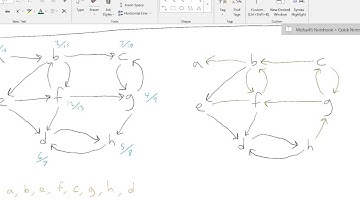 Strongly Connected Components - Harder Example