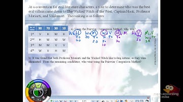 The Irrevelent Alternatives Criterion