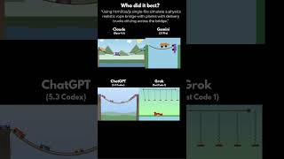 Claude Opus 4.6 vs ChatGPT 5.3 Codex vs Gemini 3.1 Pro vs Grok Fast Code 1 Truck Crossing Bridge