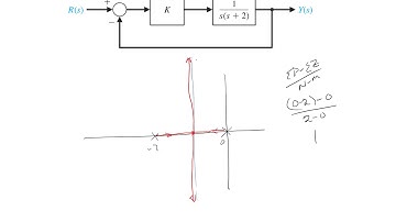 root locus example 2