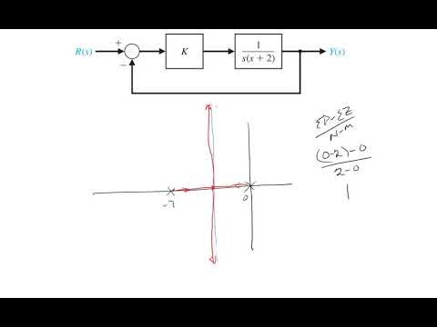 root locus example 2