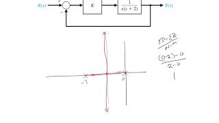 root locus example 2