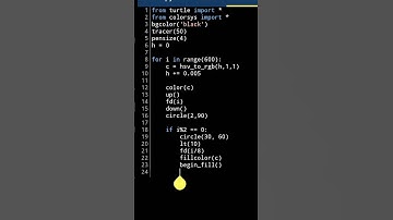 How to create graphic using python turtle🐢 || #python #pythonturtle #pythonprogramming