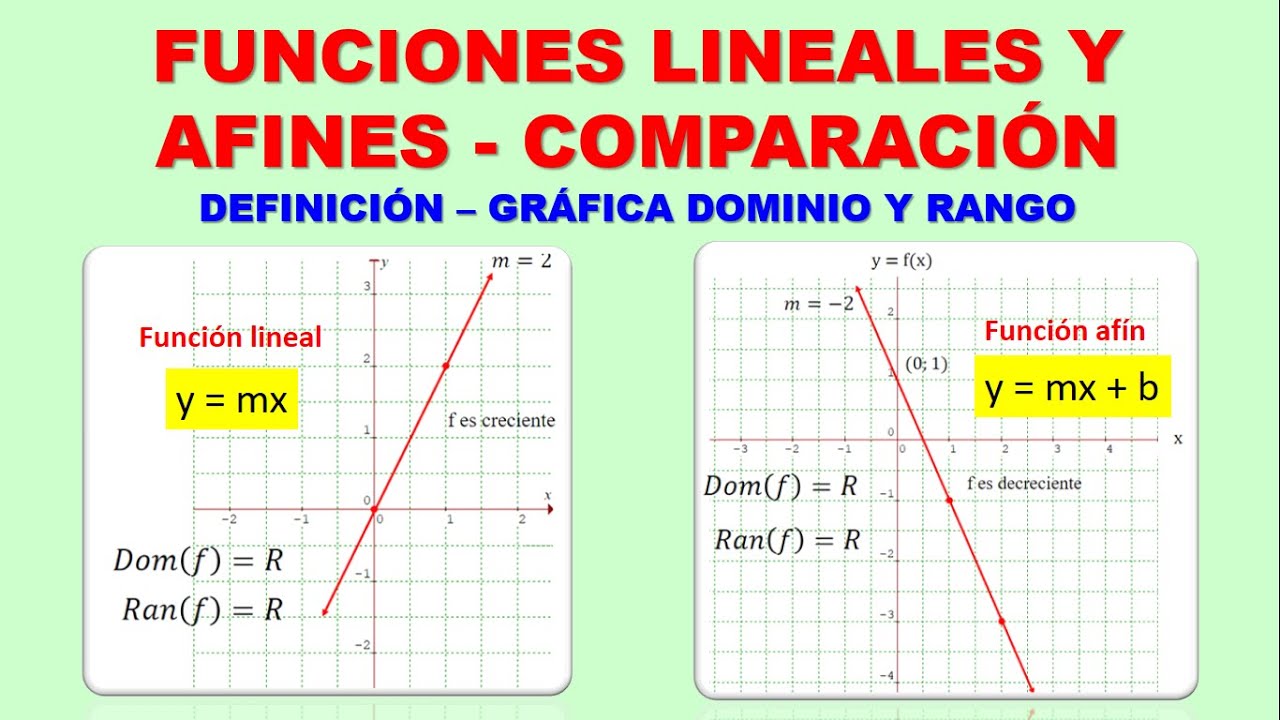 Funciones lineales y afines representación gráfica dominio rango y Funciones lineales y afines representación gráfica dominio rango y