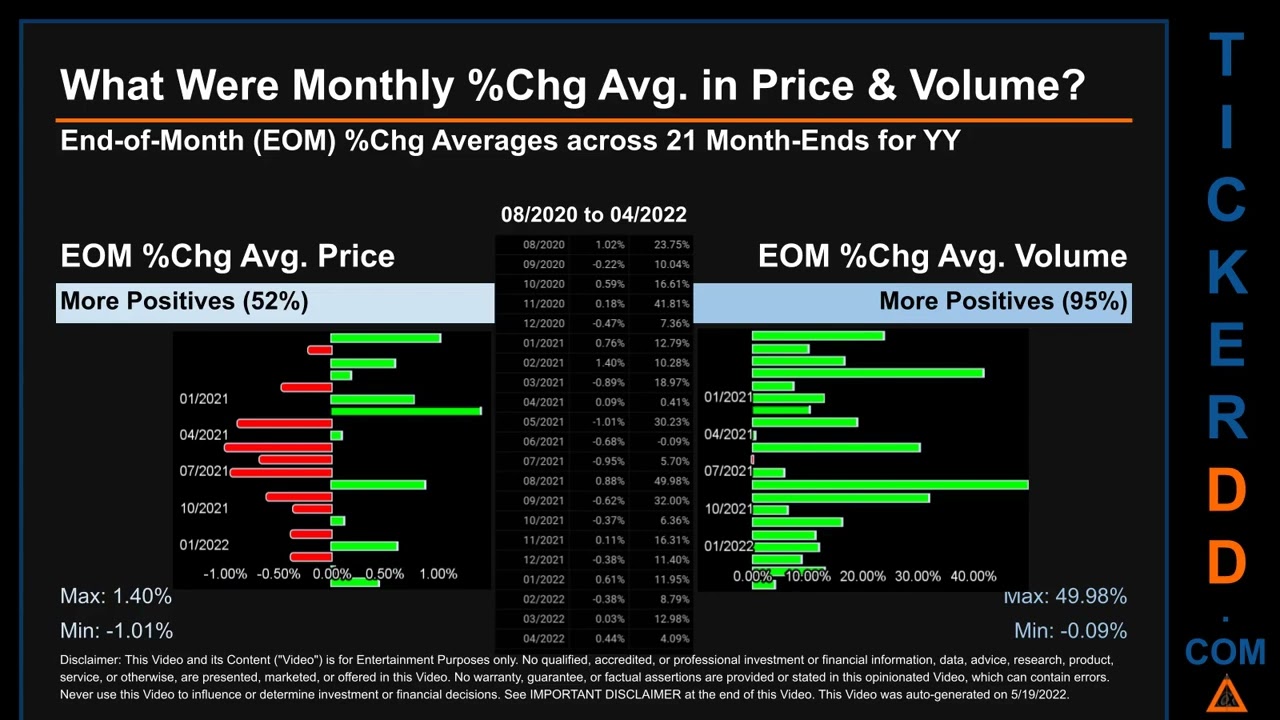 YY Price and Volume Analysis by 650 Day Look Back YY Stock Analysis for JOYY Inc  American Depositar