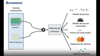 Optimización de procesos desde los datos: avances y perspectivas