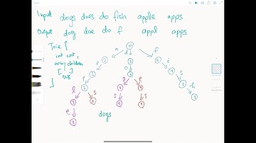 Shortest Unique Prefix In Every Word