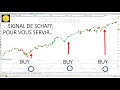 Trading CAC40 (+1.95%): nouveau signal haussier!