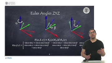 Euler Angles | Robotic Systems