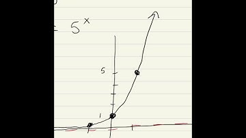 Graphing exponential functions using transformations