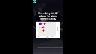 Visualizing SHAP Values for Model Interpretability #ai #artificialintelligence #machinelearning