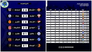 تفاصيل الجولة الاولى من اياب الدوري السوري, ترتيب الفرق والمزيد من التفاصيل