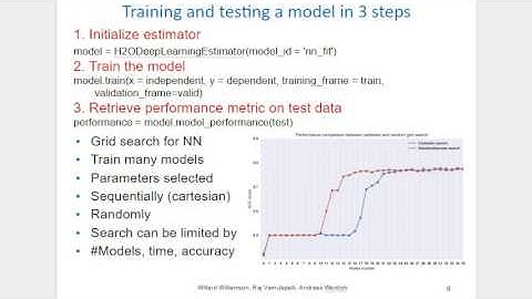 CSCIE-63 H2O Final Project Short Video