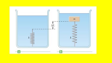 a light spring of force constant k