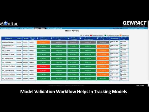 MONITOR: Genpact's Integrated Model Risk Management Platform