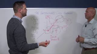 ChalkTalk Video: What’s Your Unstructured Data Protection Strategy?