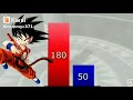 dragon ball