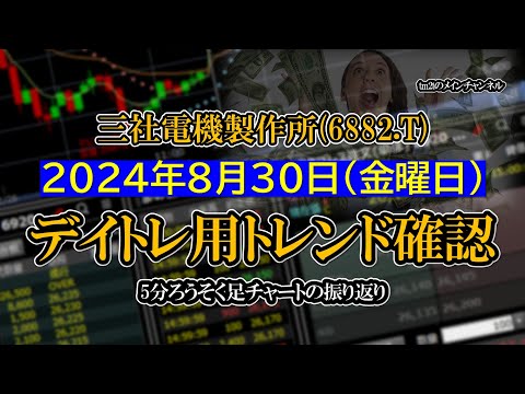 2024-08-30 ：三社電機製作所(6882.T)　5分ろうそく足株価チャート
