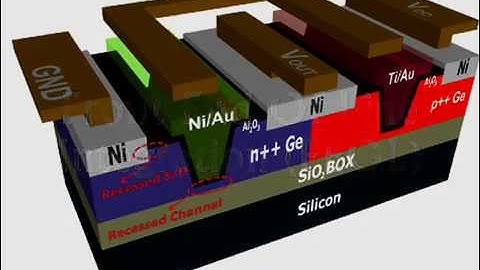 Part 2- Gate Module (FEOL)