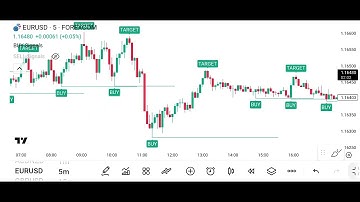 NEW TradingView Indicator That Predicts Trend Reversals 