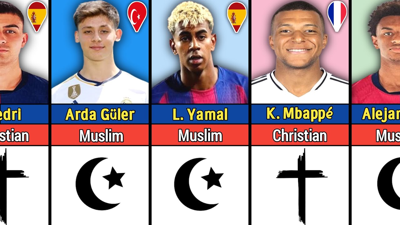 Religions of All Real Madrid & Barcelona Players 🔥