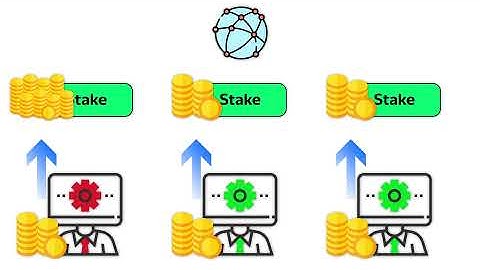 FLOW - Everything about the BEST blockchain for NFT | Token & the Ecosystem | Short and simple