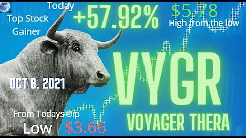 Oct 8, 2021 (+ 57.92%) VYGR Voyager Thera Upward Trend Finish on its High @ #epicstocks