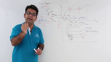 Pure Substances - T V Diagram