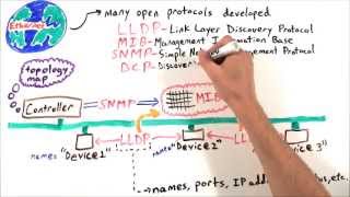 MinutePROFINET: PROFINET Simple Device Replacement | Key feature to troubleshoot a PROFINET network