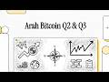 Membedah Sinyal Bullish vs Bearish Bitcoin di Pertengahan Tahun 2026