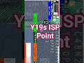 Vivo Y19s ISP Point | Vivo Y19s Dead Boot Repair | Vivo Y19s EMMC ISP Pinout Easy Method