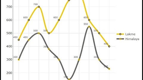 PBIVizEdit Line Chart with Smooth Lines - Power BI Custom Visual