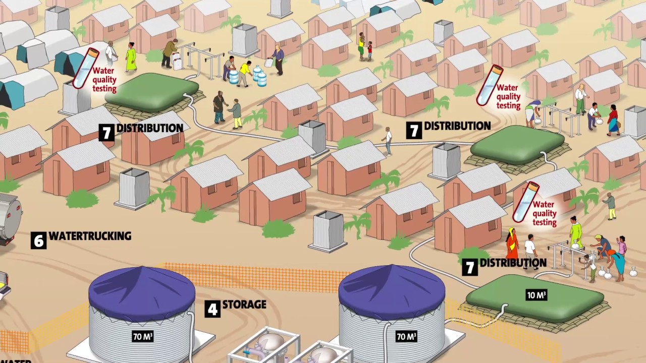 Veolia Foundation - Aquaforce 15000