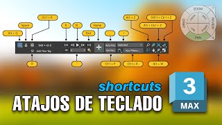 Keyboard Shortcuts in 3ds Max (Shortcuts) | Giancr