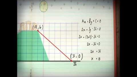 How to do Bitesize Maths