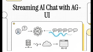 AG-UI in Action