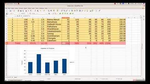 Standard 8 : Chapter 6