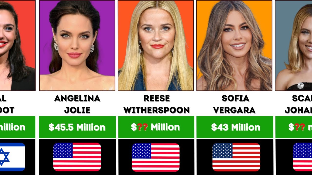 Highest Paid Hollywood Actress Of All Time