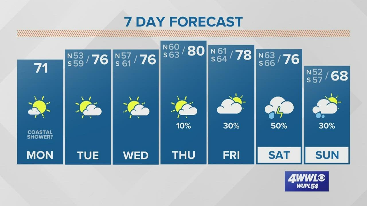 Mostly quiet this week with gradual warm up - YouTube