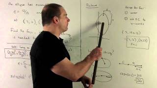 Equation of an Ellipse 2