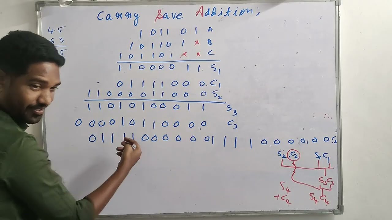 Carry save adder || fast adders || low power VLSI design 