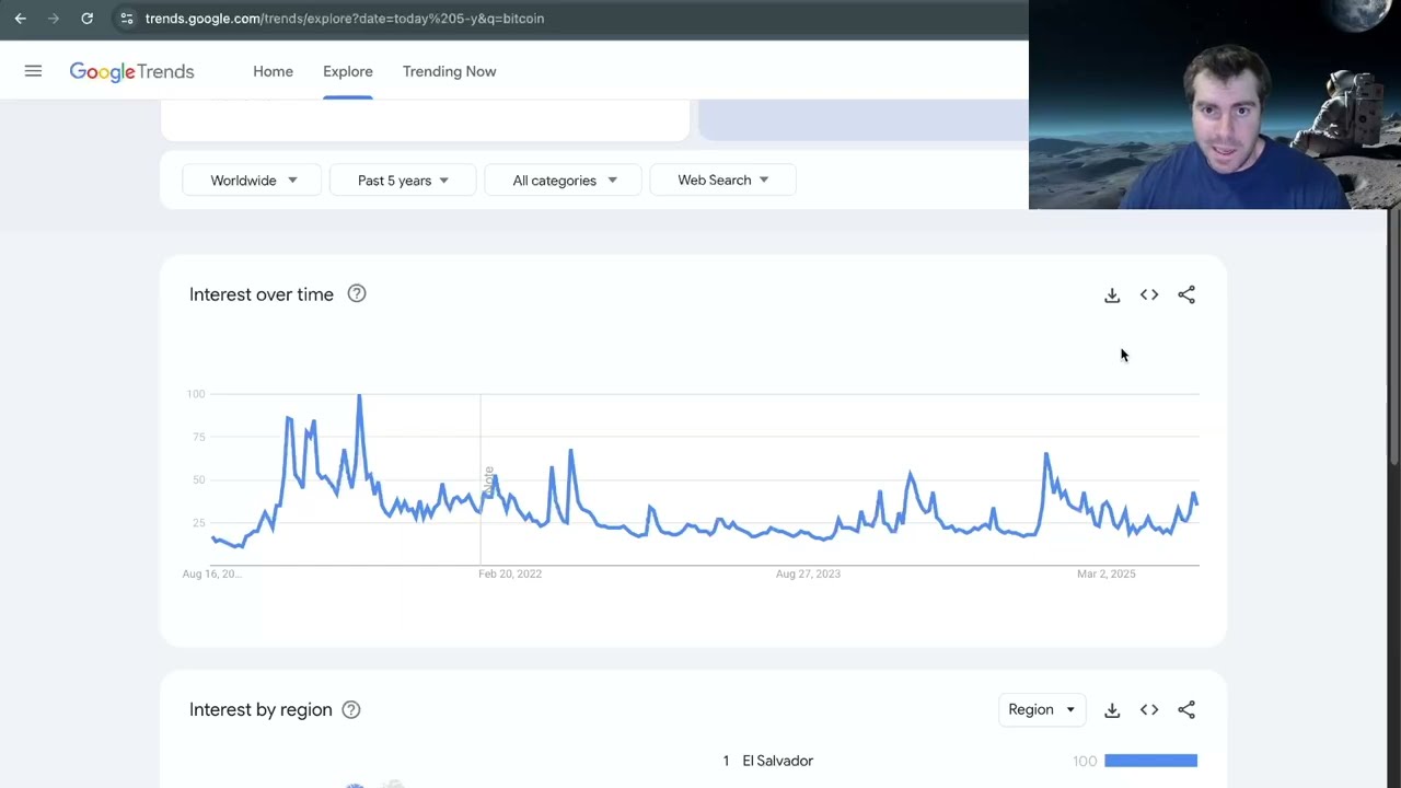 The Bitcoin Mania Phase Approaches