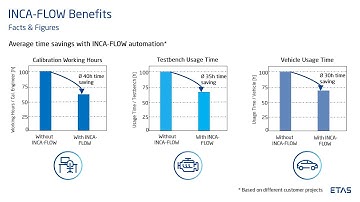 INCA-FLOW: Product Benefits