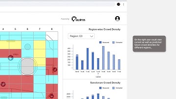 Awiros AI based Crowd Estimation and Management Application Dashboard for Medaram Jathara Festival