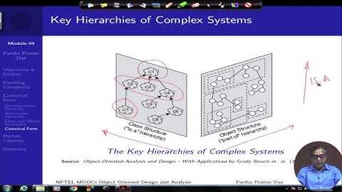 Lecture 06: Object-Oriented Analysis and Design