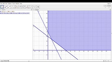 Cepat Menyelesaikan soal Program Linear dengan Aplikasi Geogebra