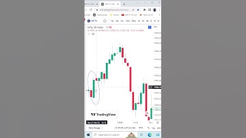 BULLISH ENGULFING PATTERN #shorts #candlestickpattern