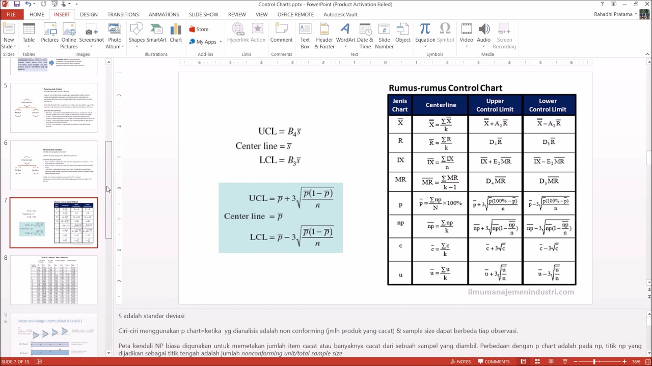 Theory Of Control Charts Ppt