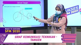 Sukses SPM (2021) | Grafik Komunikasi Teknikan: Tangen