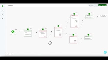 How To Share A Bot Flow To Different User Account or Clone A Bot Flow In Same Account ?